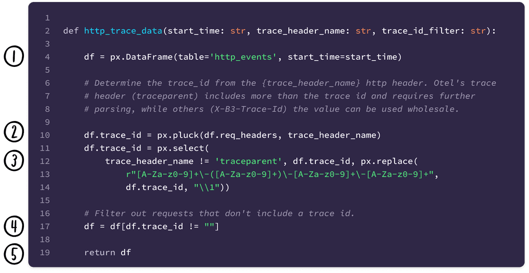 Example PxL script that identifies 5 statements that map to the subsequent diagram